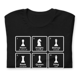 Chess Periodic Table